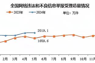 本赛季英超数据领跑者：哈兰德进球、射门居首，奥纳纳零封最多