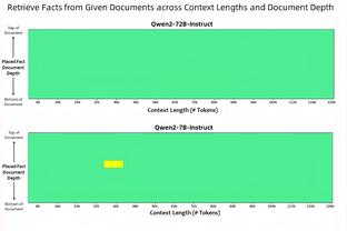 国足近5次A级比赛对塔吉克斯坦不败，4胜1平&进9球丢1球